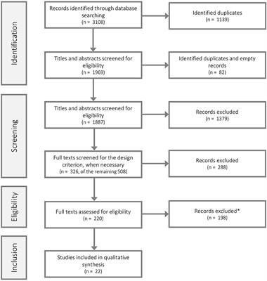 A Systematic Review of Amenable Resilience Factors That Moderate and/or Mediate the Relationship Between Childhood Adversity and Mental Health in Young People